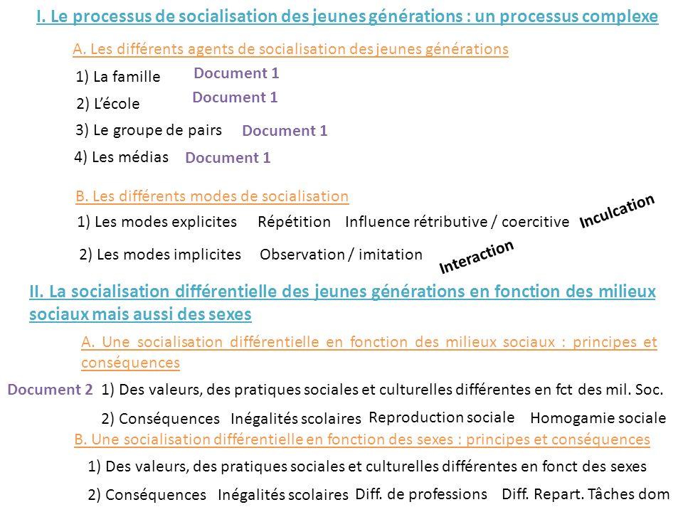 dissertation les jeunes forment un groupe social